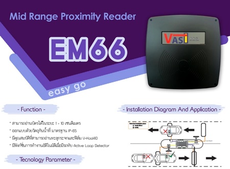 หัวอ่านบัตรระยะกลาง Elid EM Proximity Reader EM66